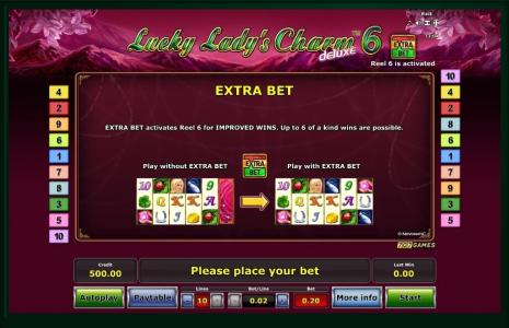 Lucky Ladys Charm deluxe 6 Slot Machine Extra Bet Screen