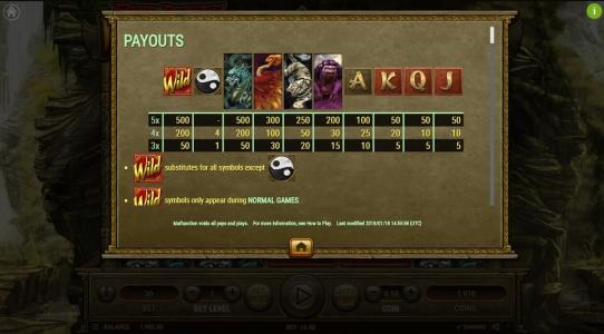 Four Divine Beasts Slot Machine Paytable Screen