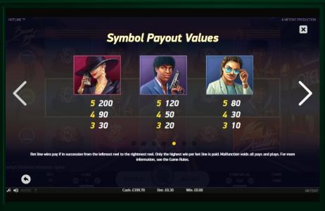 Hotline Slot Machine Paytable Screen
