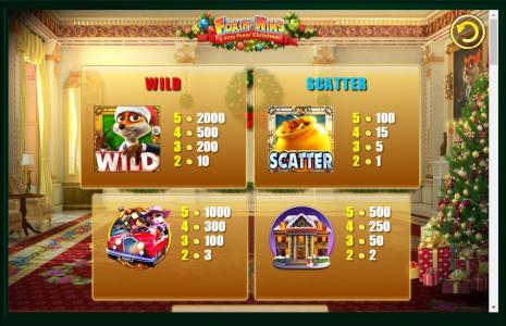 Foxin' Wins Again Slot Machine Paytable Screen