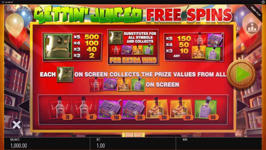 Sausage Party Slot Machine Paytable Screen