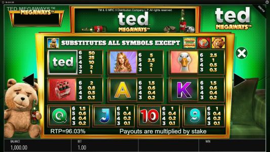 Ted Megaways Slot Machine Paytable Screen