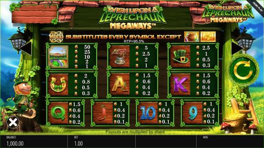 Wish Upon A Leprechaun Megaways Slot Machine Paytable Screen