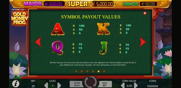 Gold Money Frog Slot Machine Paytable Screen