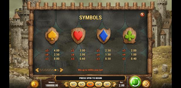 Slot Machine Paytable Screen