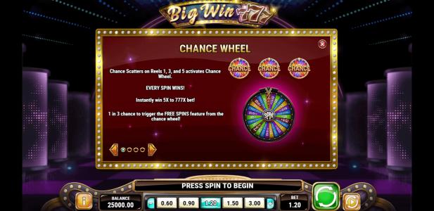 Big Win 777 Slot Machine Chance Wheel Screen