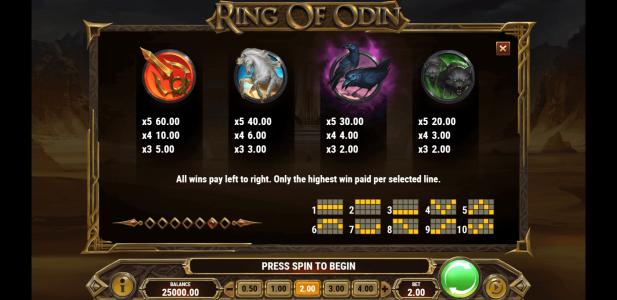 Ring of Odin Slot Machine Paytable Screen