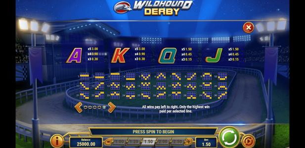 Wildhound Derby Slot Machine Paytable Screen
