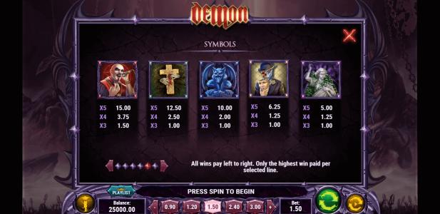 Slot Machine Paytable Screen