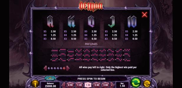 Slot Machine Paytable Screen