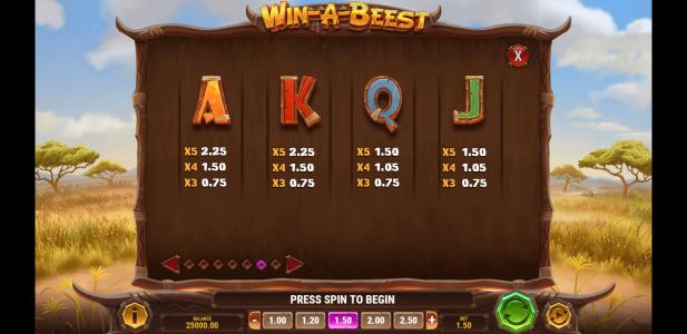 Win A Beest Slot Machine Paytable Screen