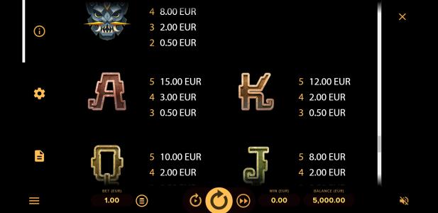 Rise of Maya Slot Machine Paytable Screen