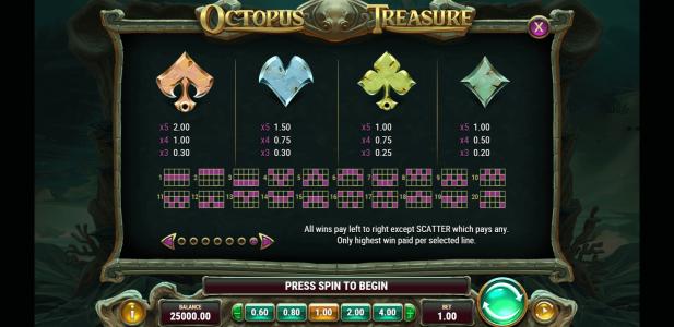 Octopus Treasure Slot Machine Paytable and Paylines Screen