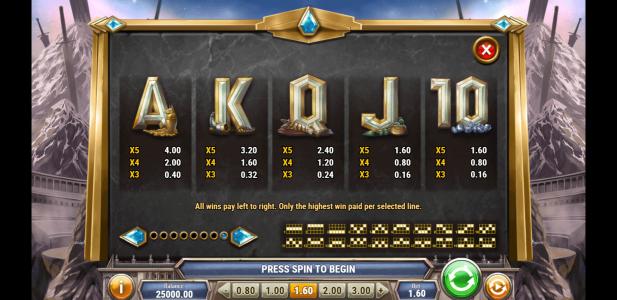 Divine Showdown Slot Machine Paytable Screen
