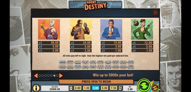 Agent Destiny Slot Machine Paytable Screen