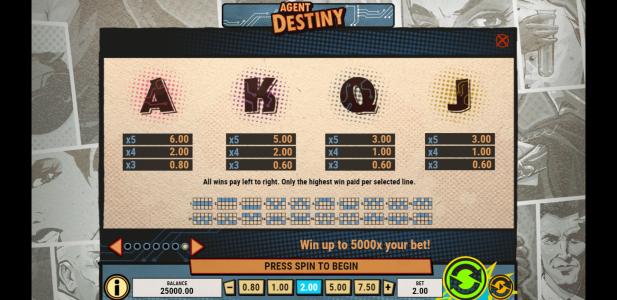 Agent Destiny Slot Machine Paytable Screen