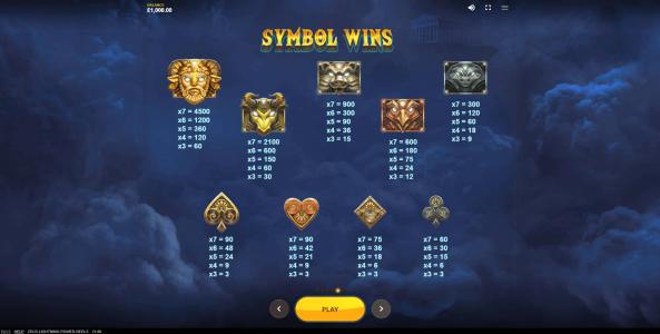 Zeus Lightning Power Reels Slot Machine Paytable Screen