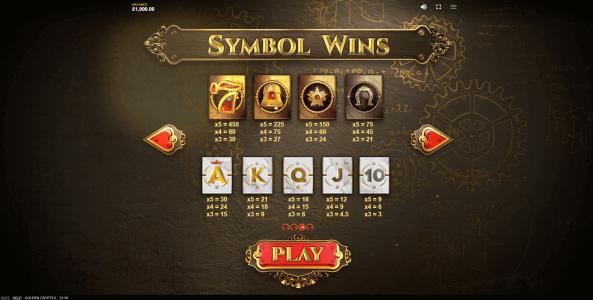 Golden Cryptex Slot Machine Paytable Screen