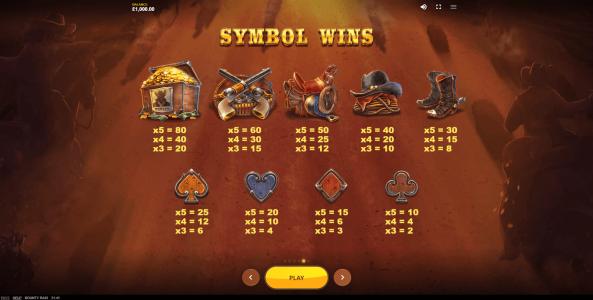 Bounty Raid Slot Machine Paytable Screen