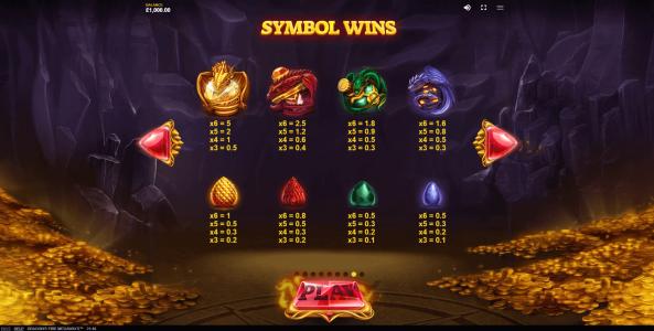 Dragons Fire Megaways Slot Machine Paytable Screen