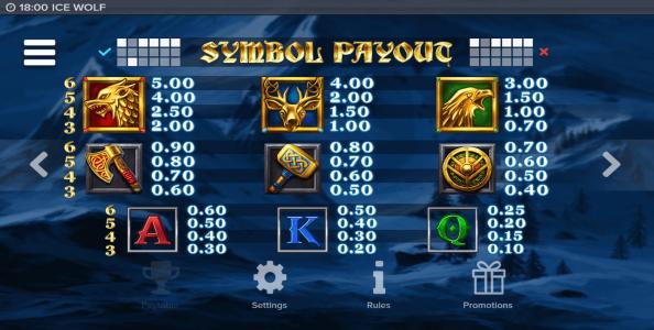 Ice Wolf Slot Machine Paytable Screen