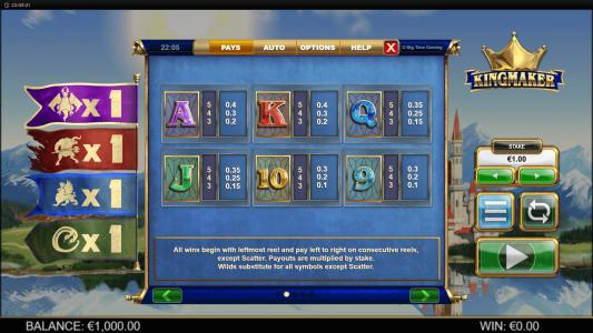 Kingmaker Slot Machine Paytable Screen