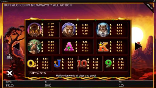 Buffalo Rising Megaways All Action Slot Machine Paytable Screen