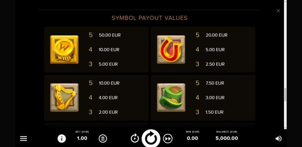 Irish Pot Luck Slot Machine Paytable Screen