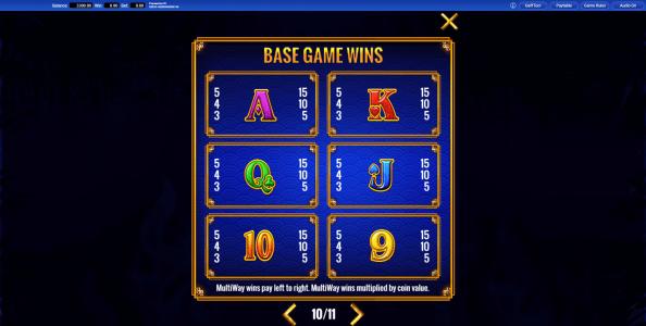 Fortune Coin Slot Machine Paytable Screen