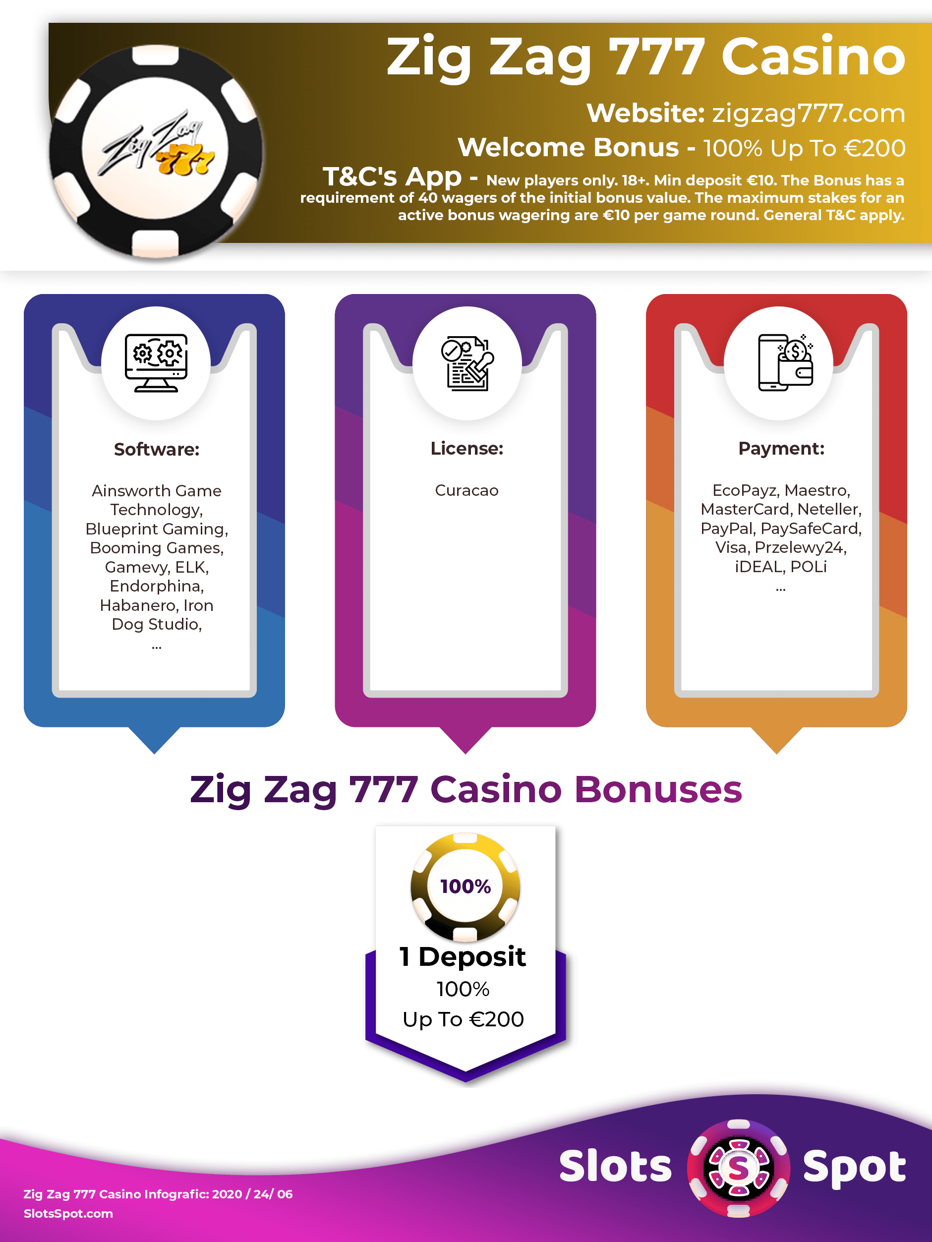 Zig Zag 777 Casino Bonus Infographics