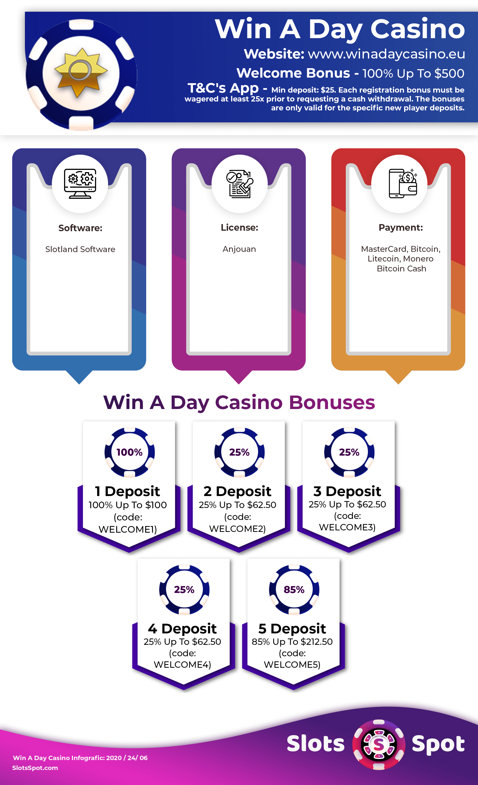 Win a Day Casino Bonus Infographics