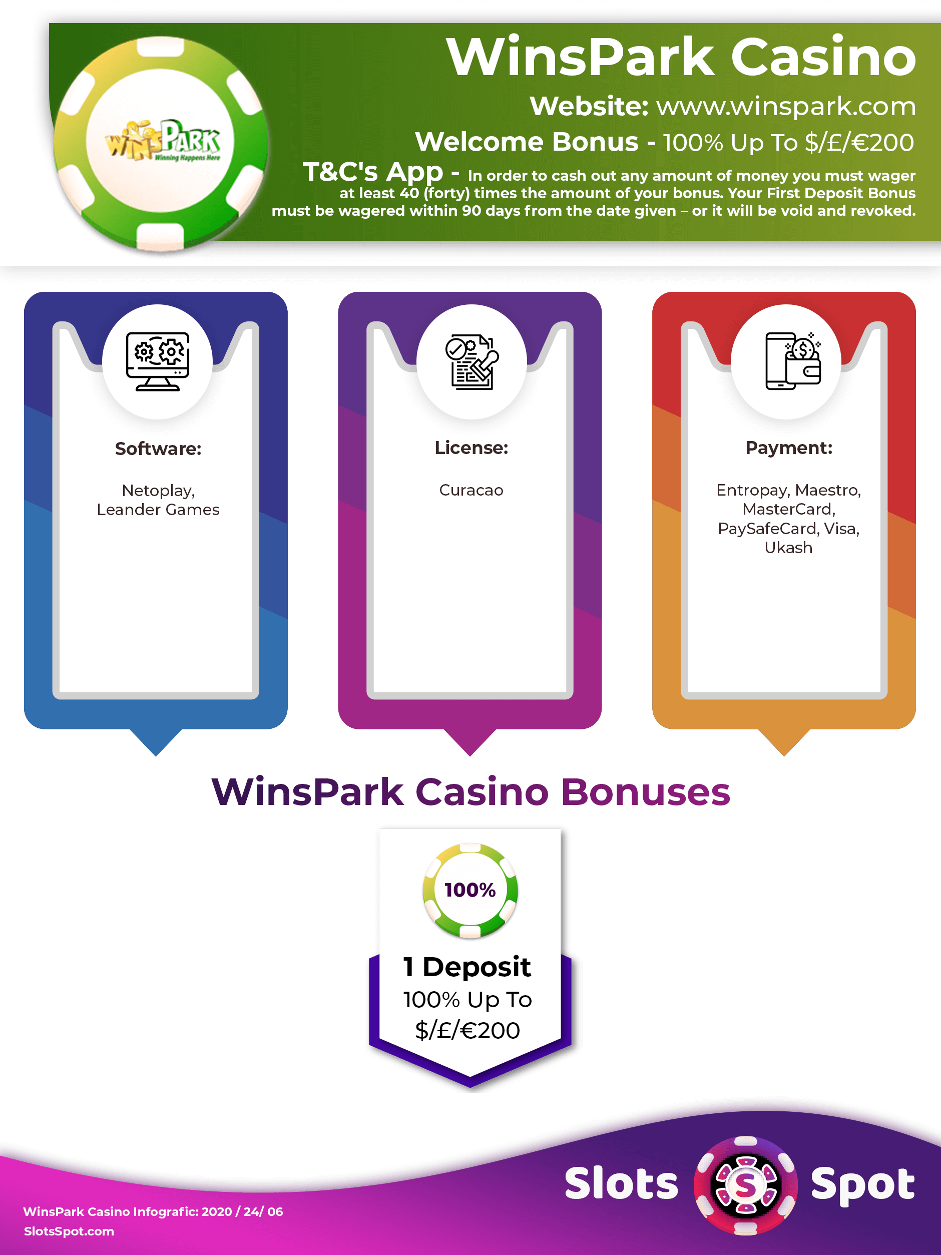 WinsPark Casino Bonus Infographics