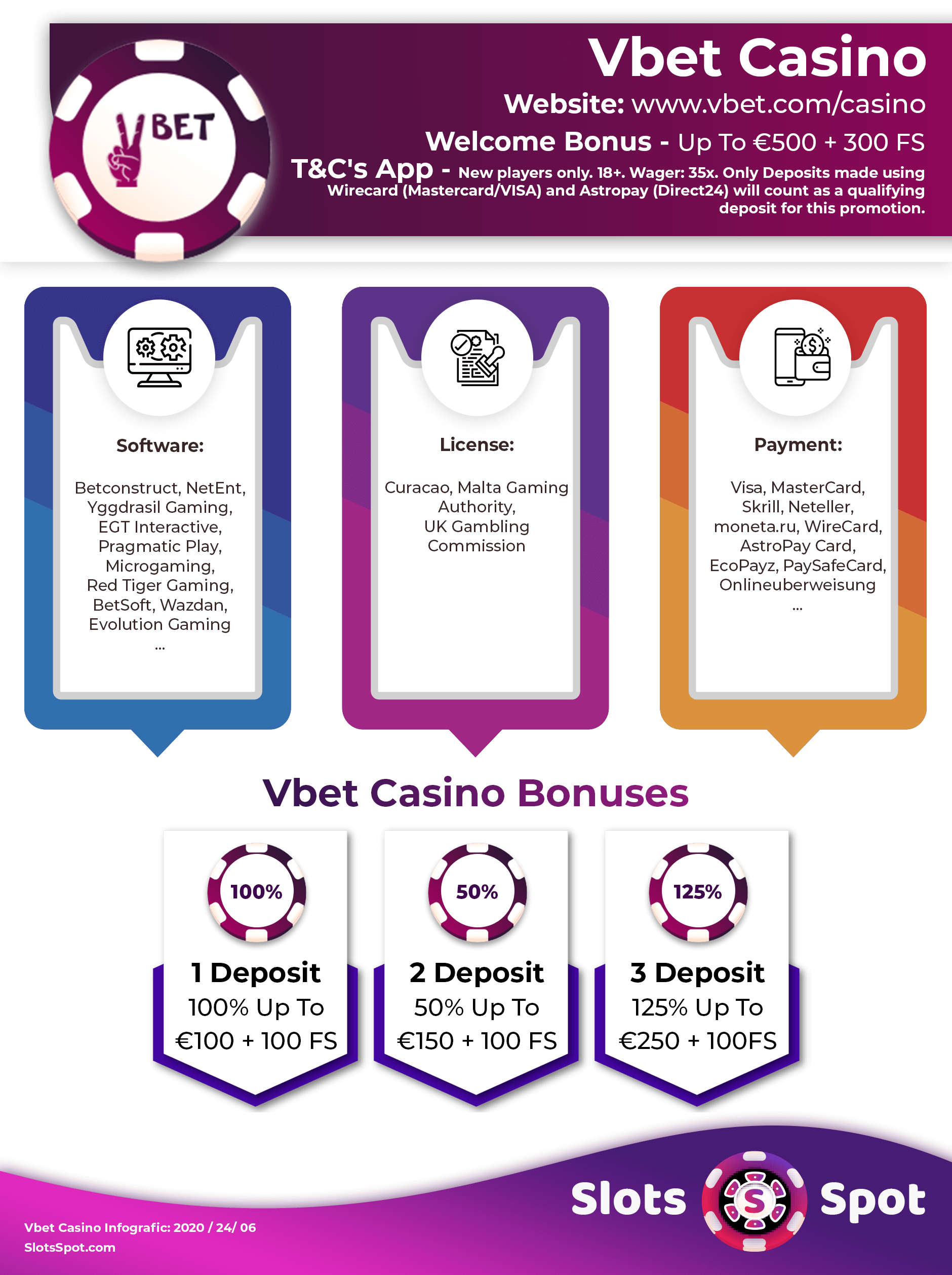 VBet Casino Bonus Infographics