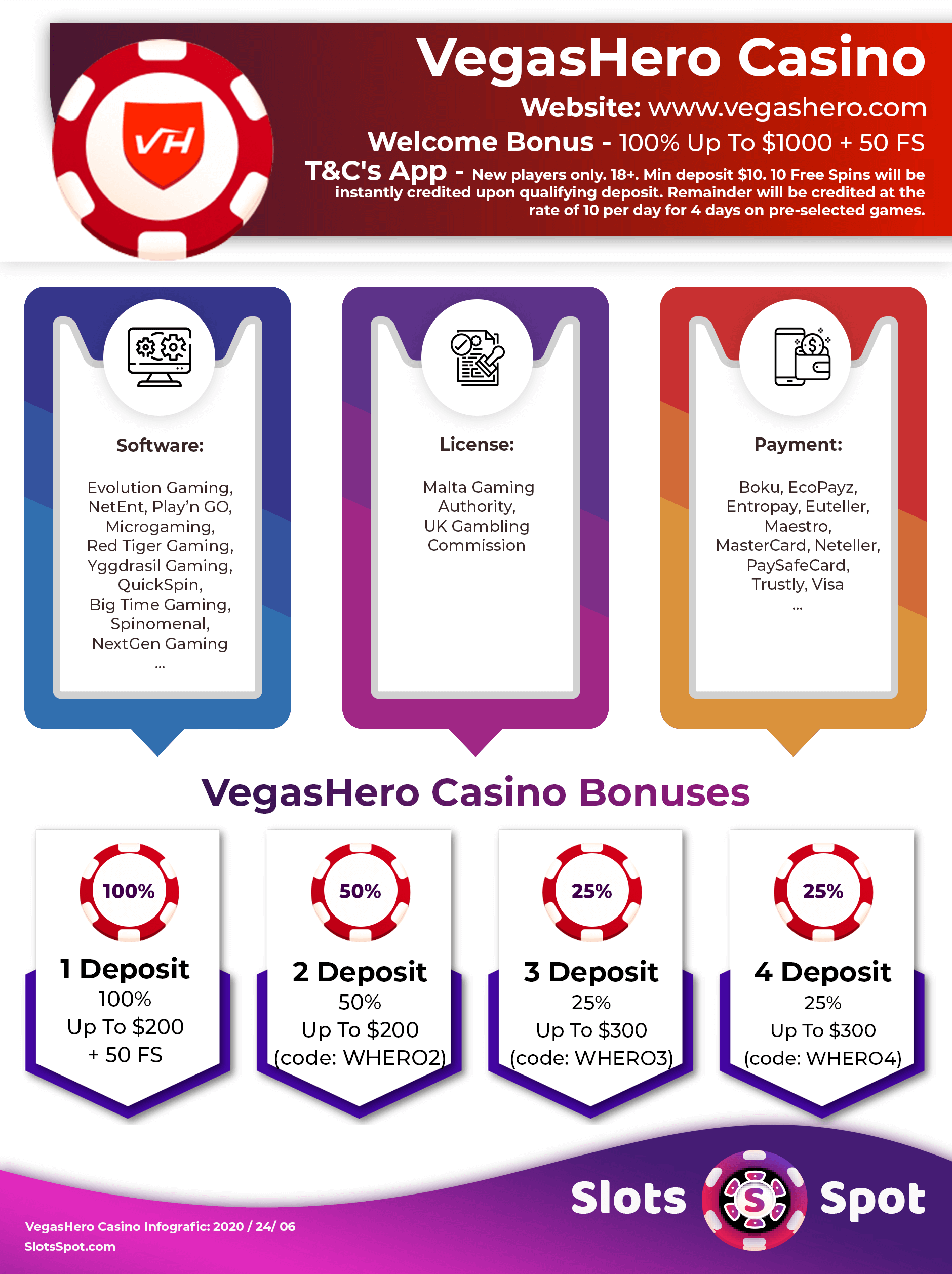 Vegas Hero Casino Bonus Infographics