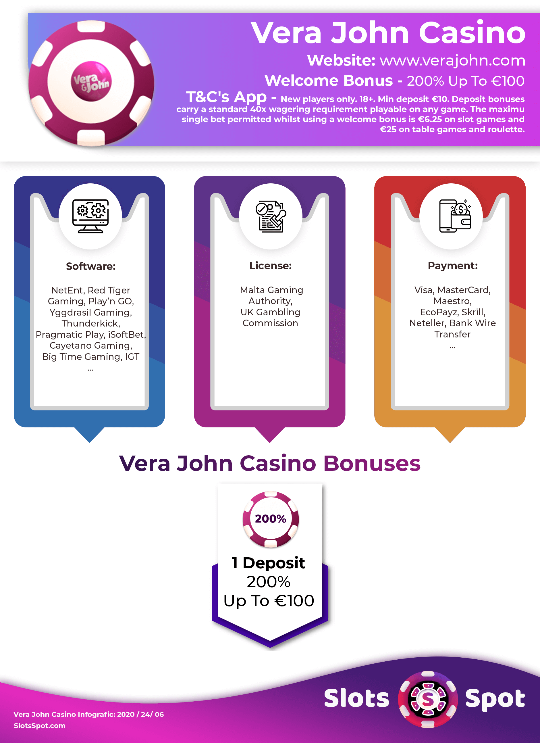 Vera & John Casino Bonus Infographics