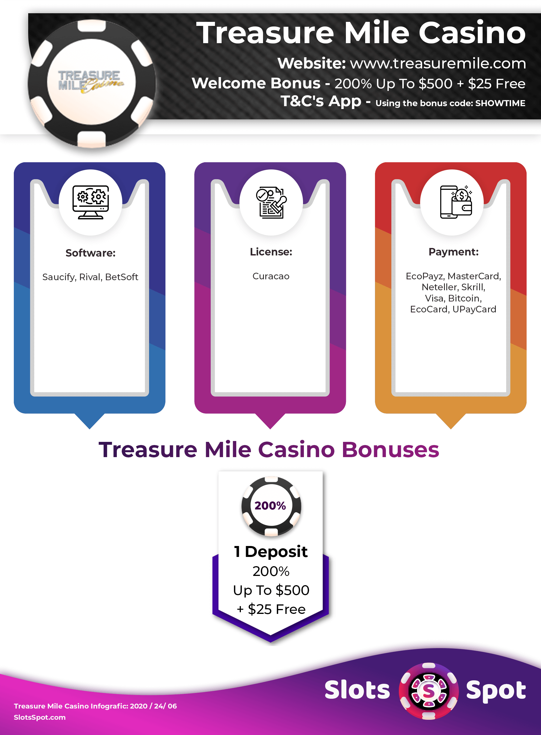 Treasure Mile Casino Bonus Infographics