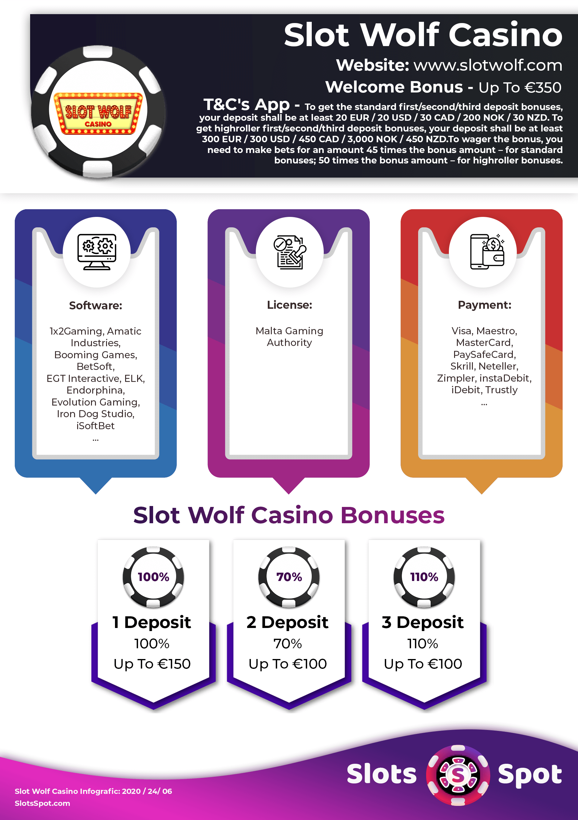 Slot Wolf Casino Bonus Infographics