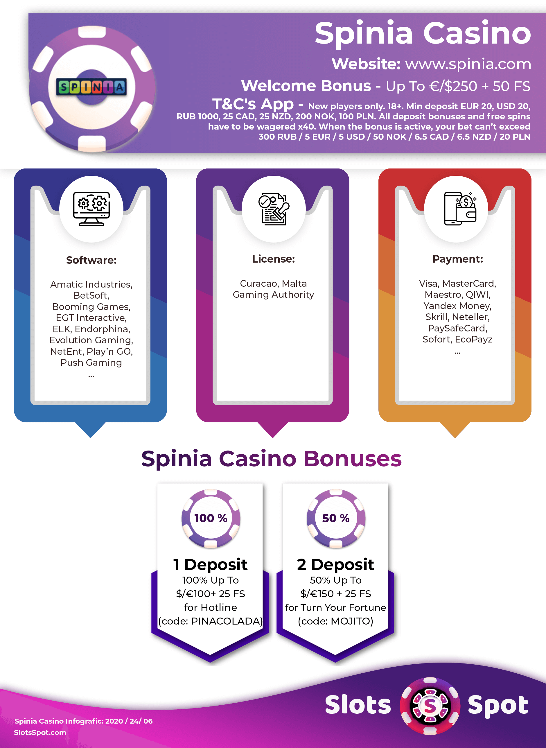 Spinia Casino Bonus Infographics