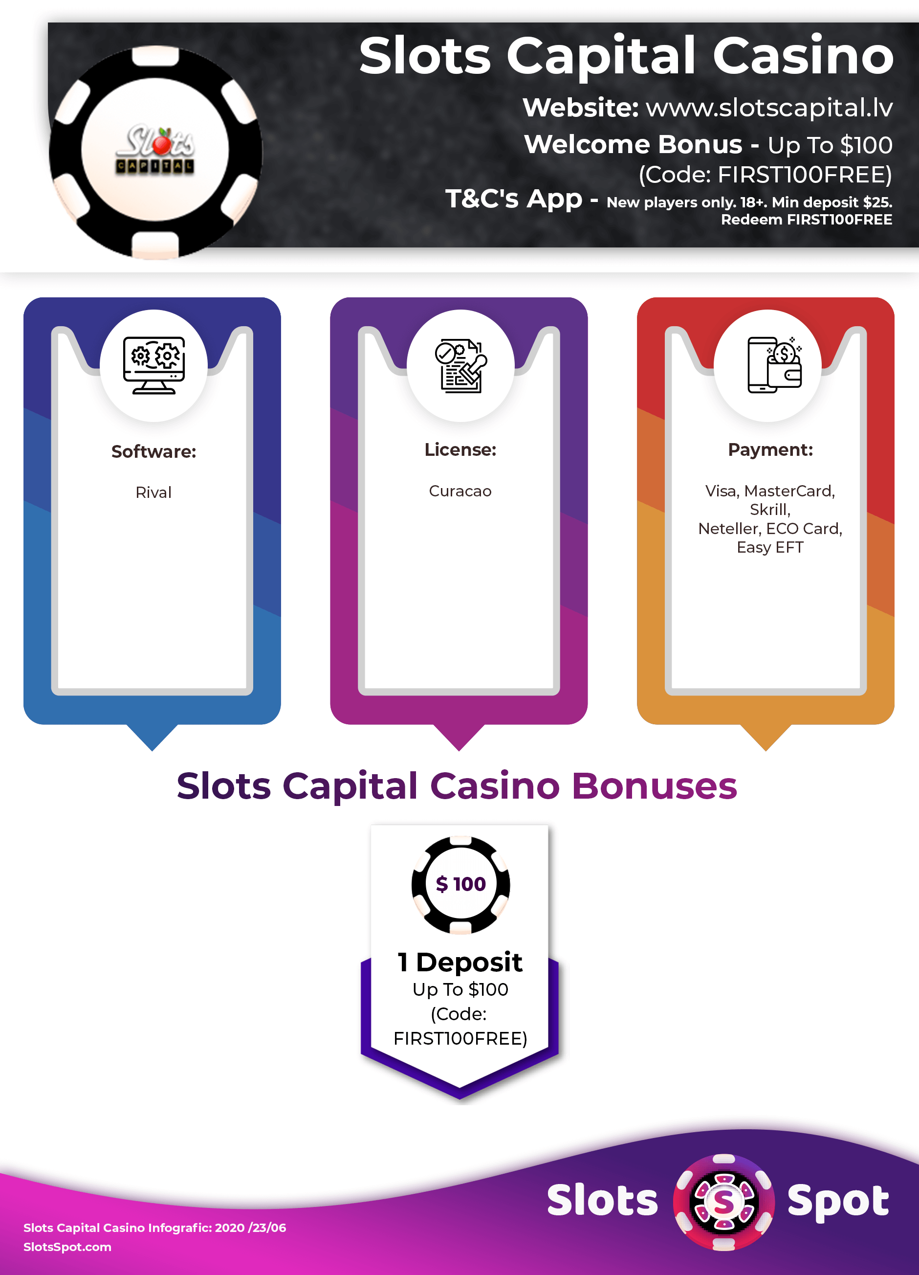 Slots Capital Casino Bonus Infographics