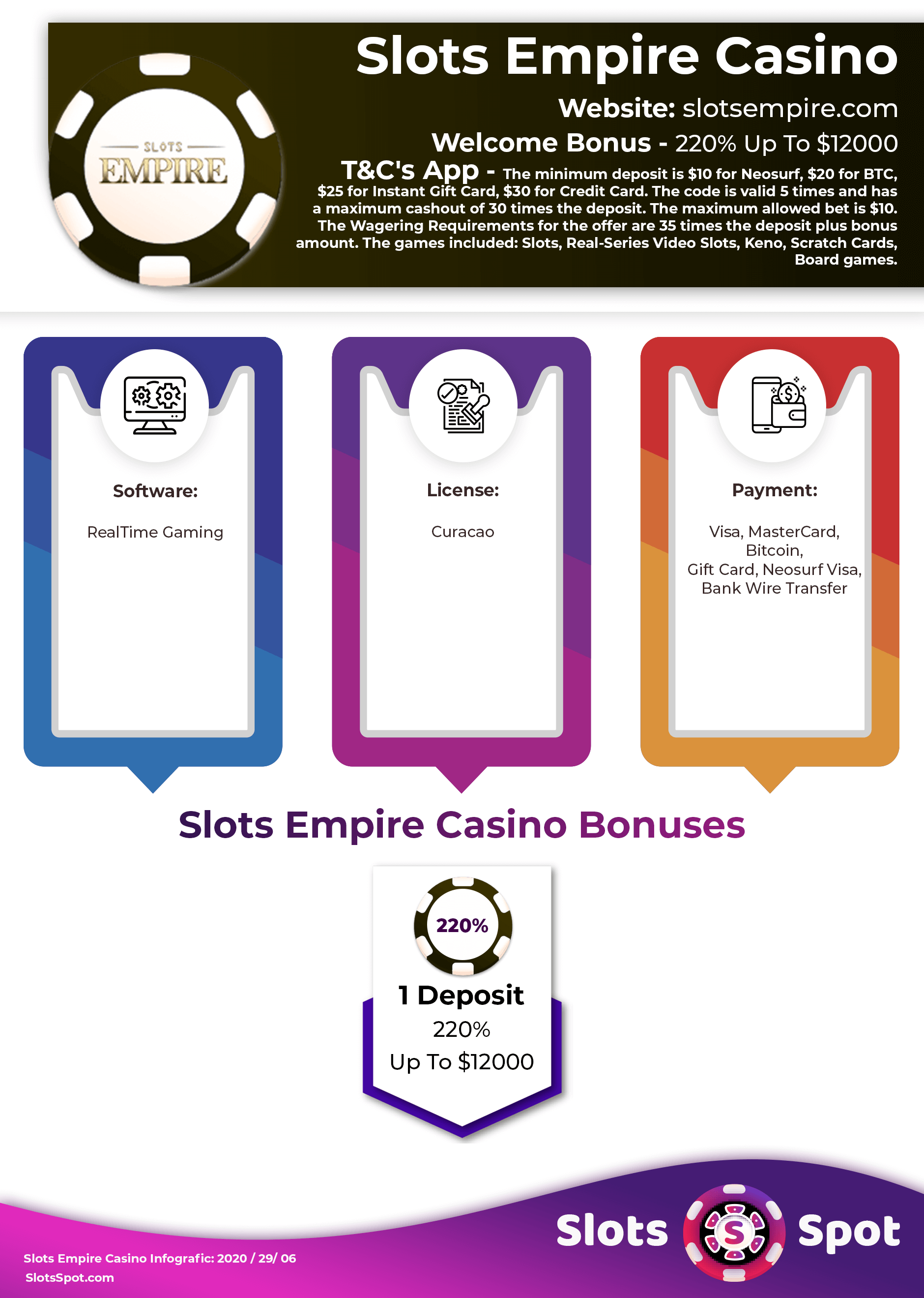 Slots Empire Casino Bonus Infographics