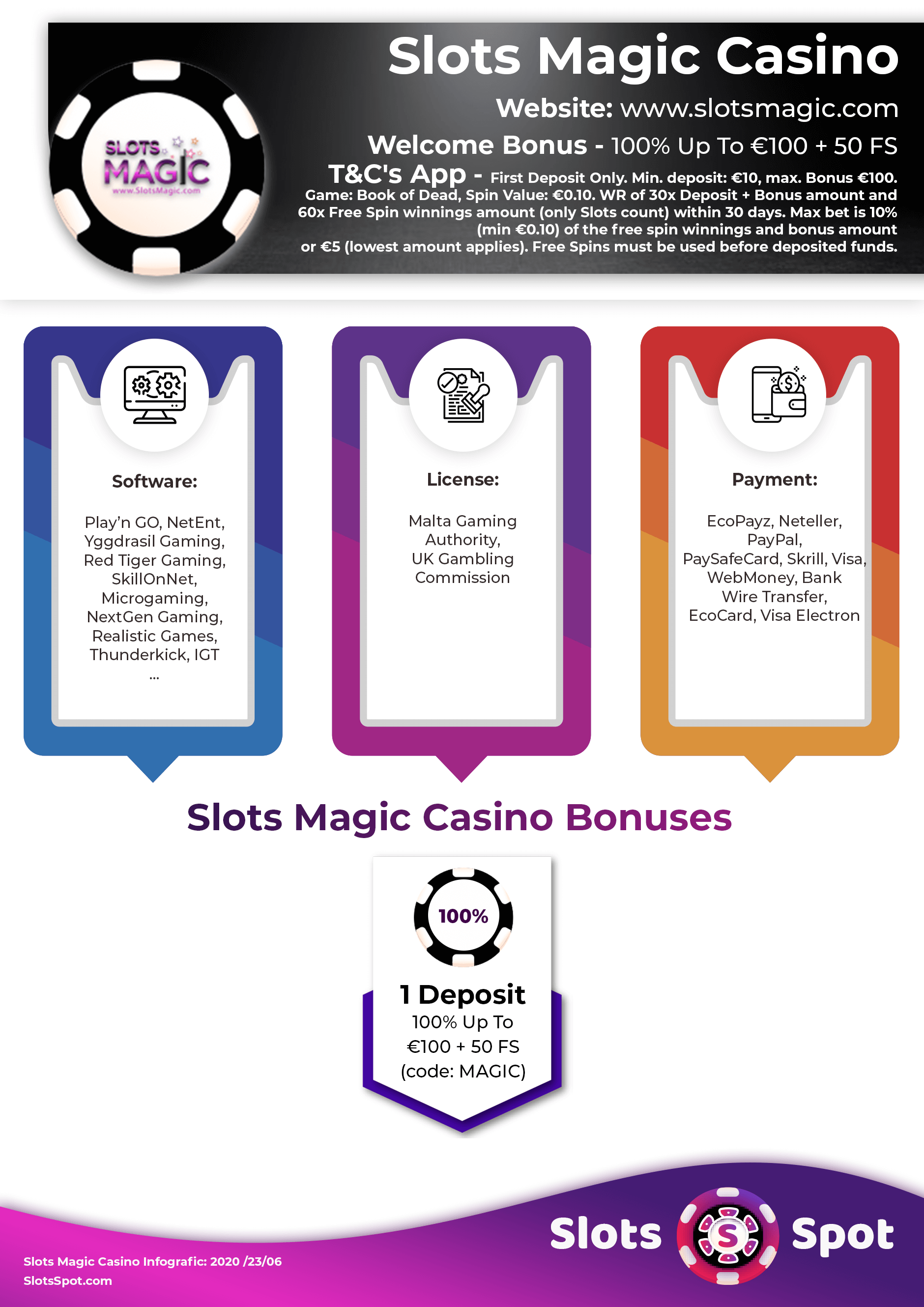 Slots Magic Casino Bonus Infographics