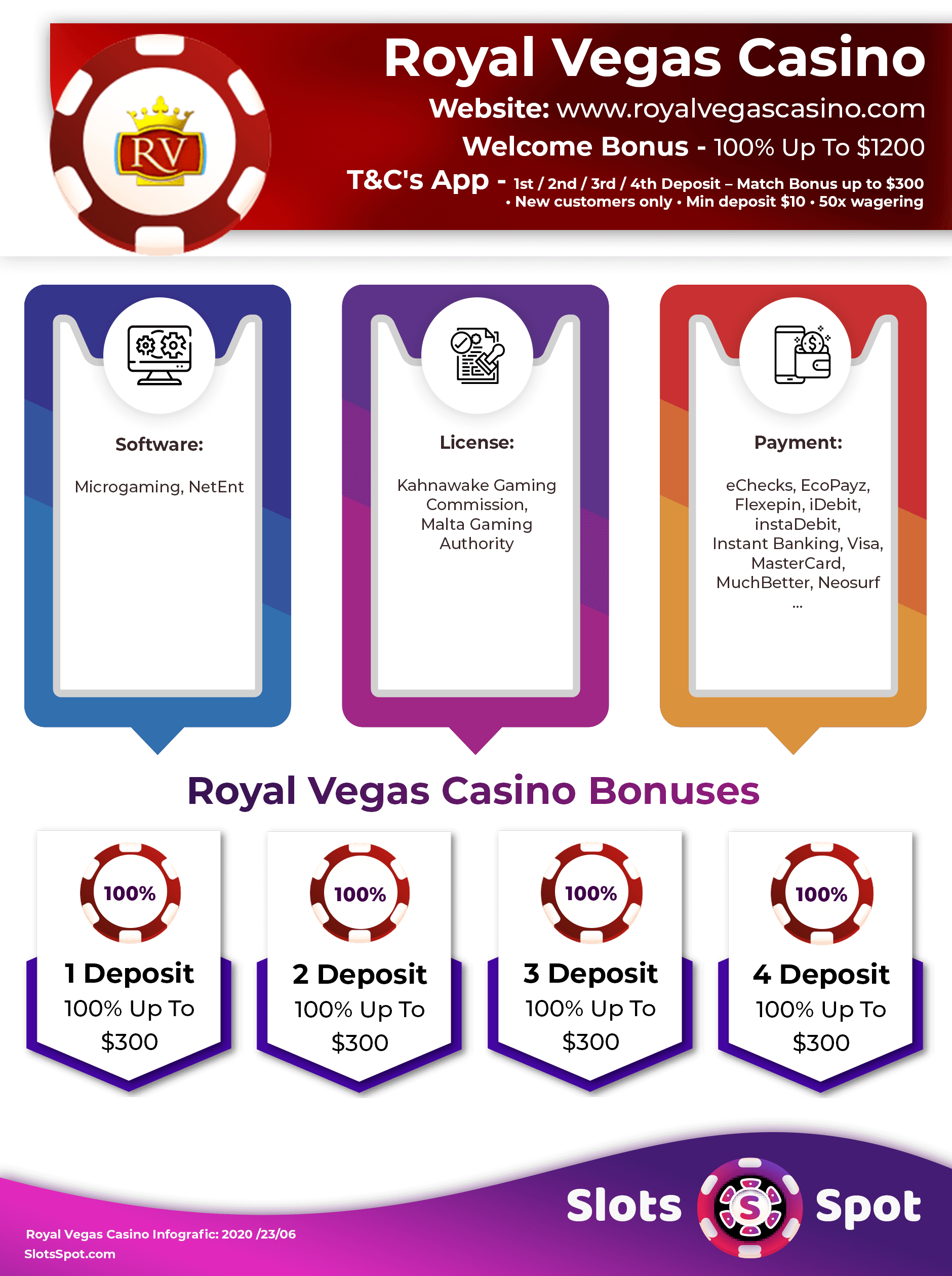 Royal Vegas Casino Bonus Infographics