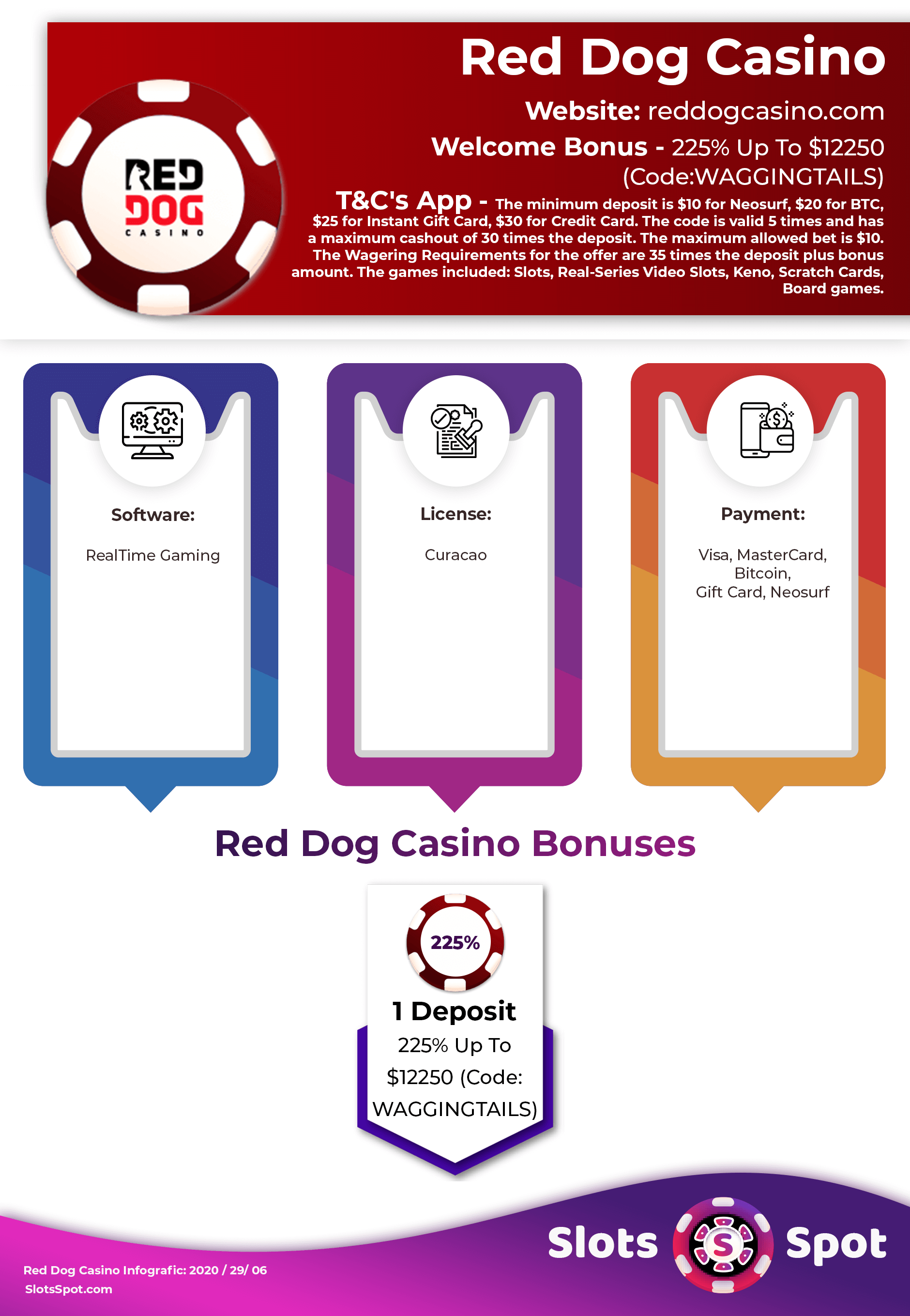 Red Dog Casino Bonus Infographics