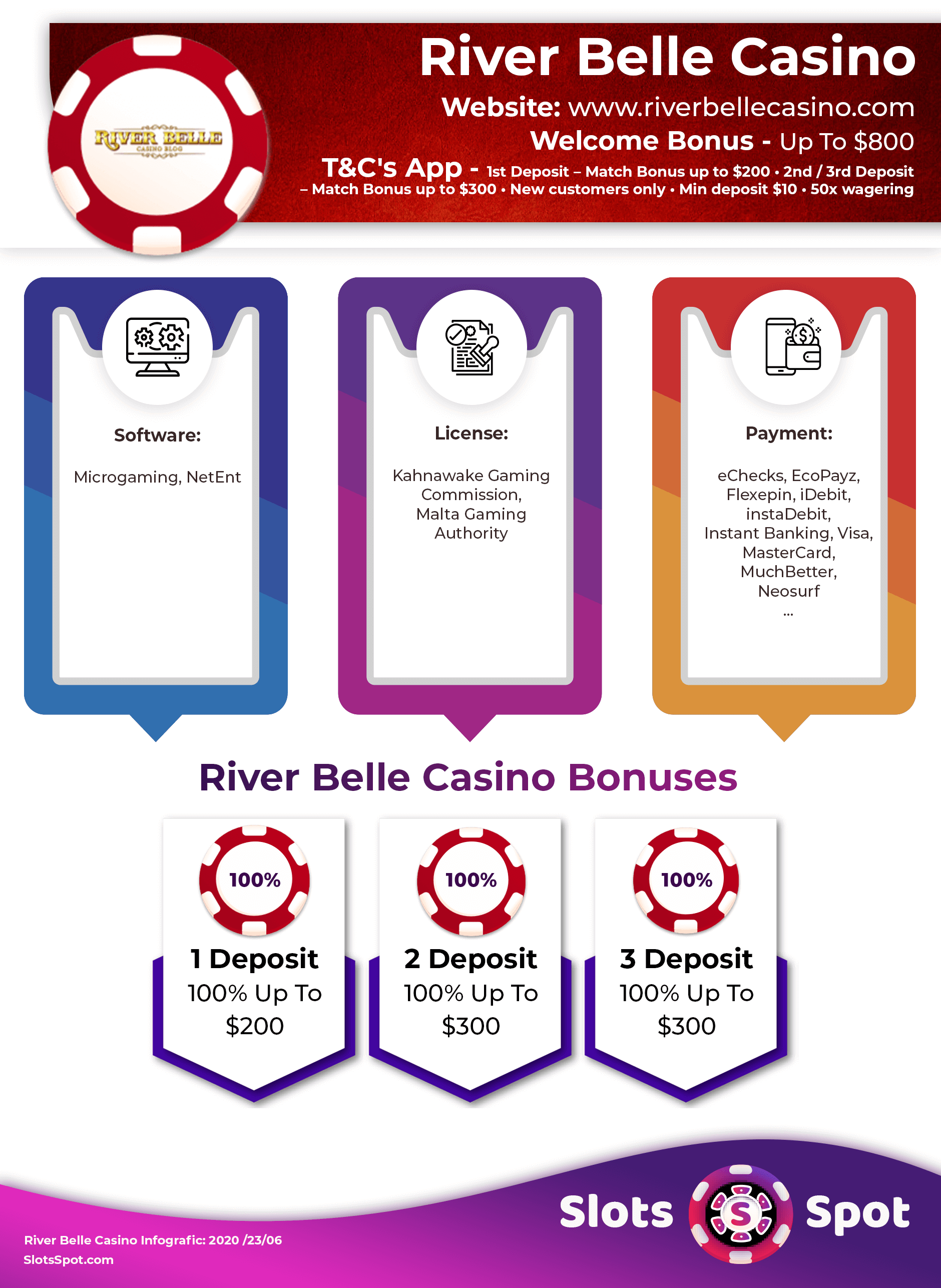 River Belle Casino Bonus Infographics