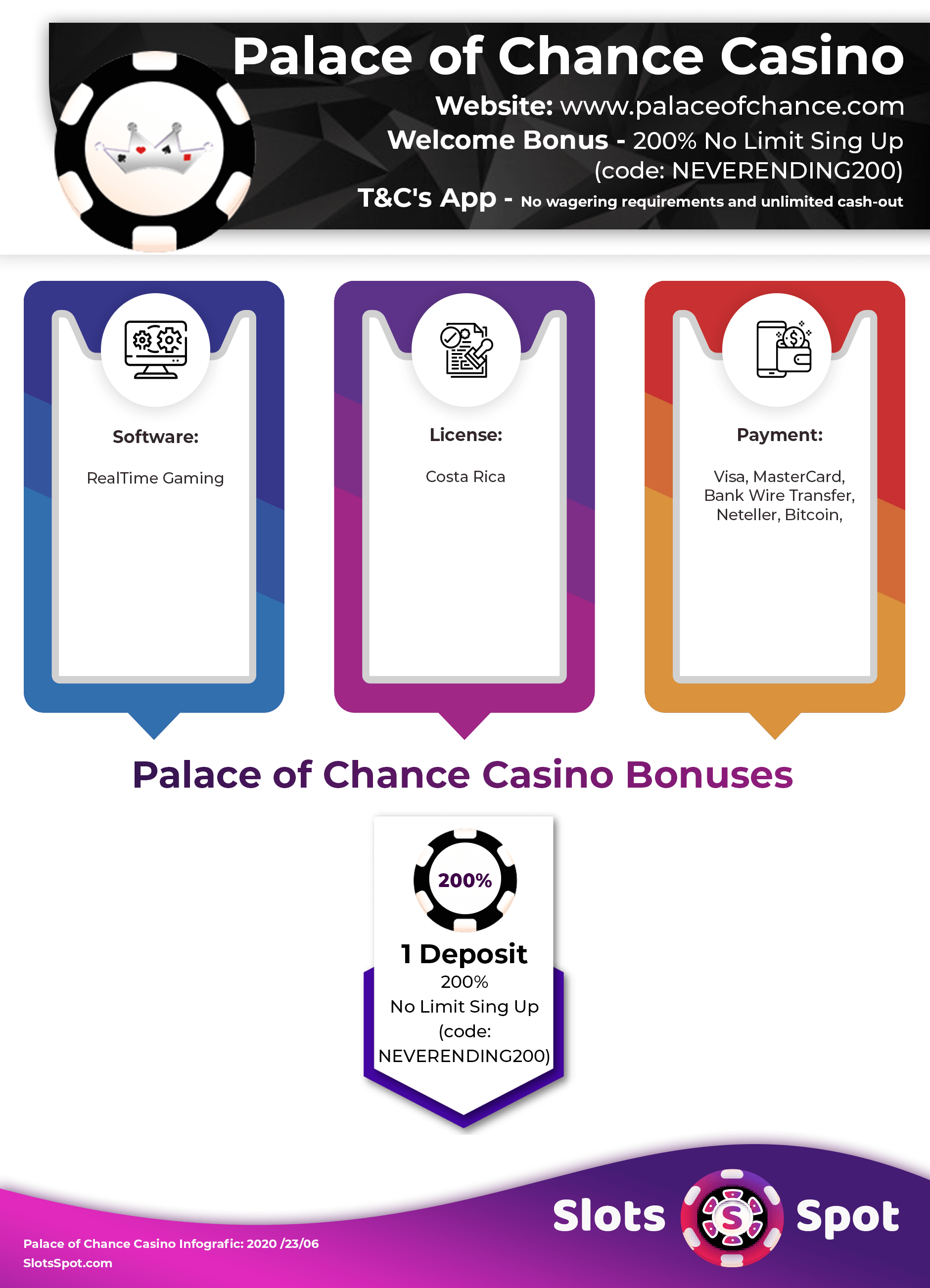 Palace of Chance Casino Bonus Infographics