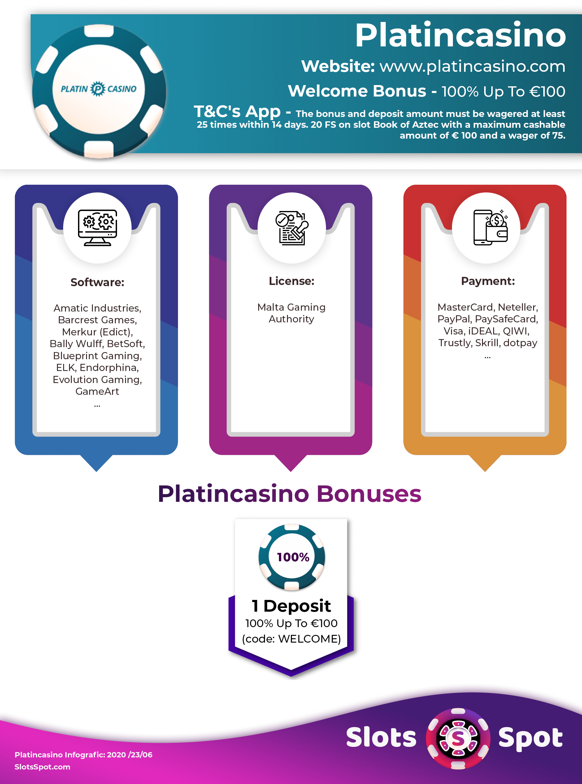 PlatinCasino Bonus Infographics