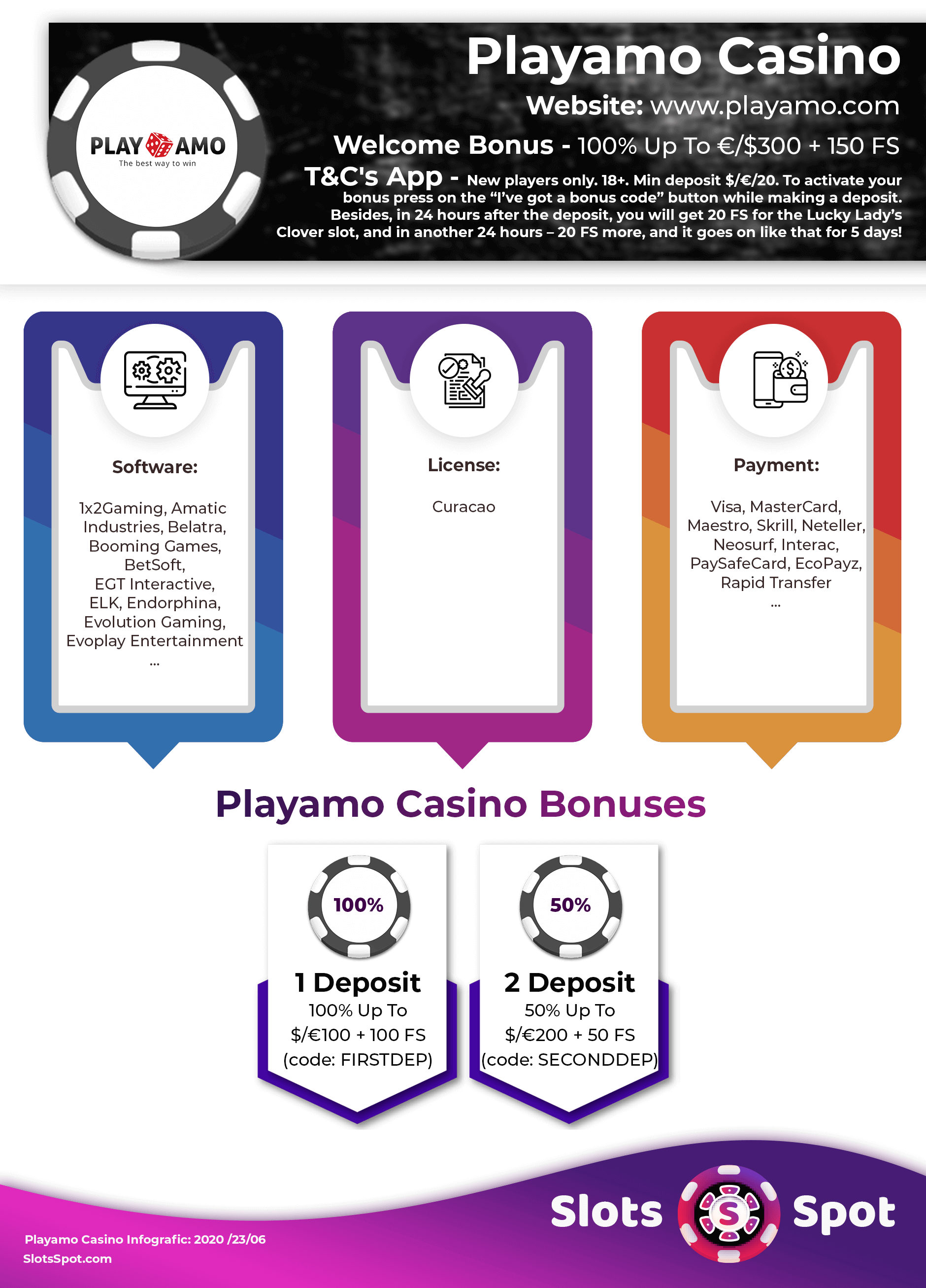 PlayAmo Casino Bonus Infographics