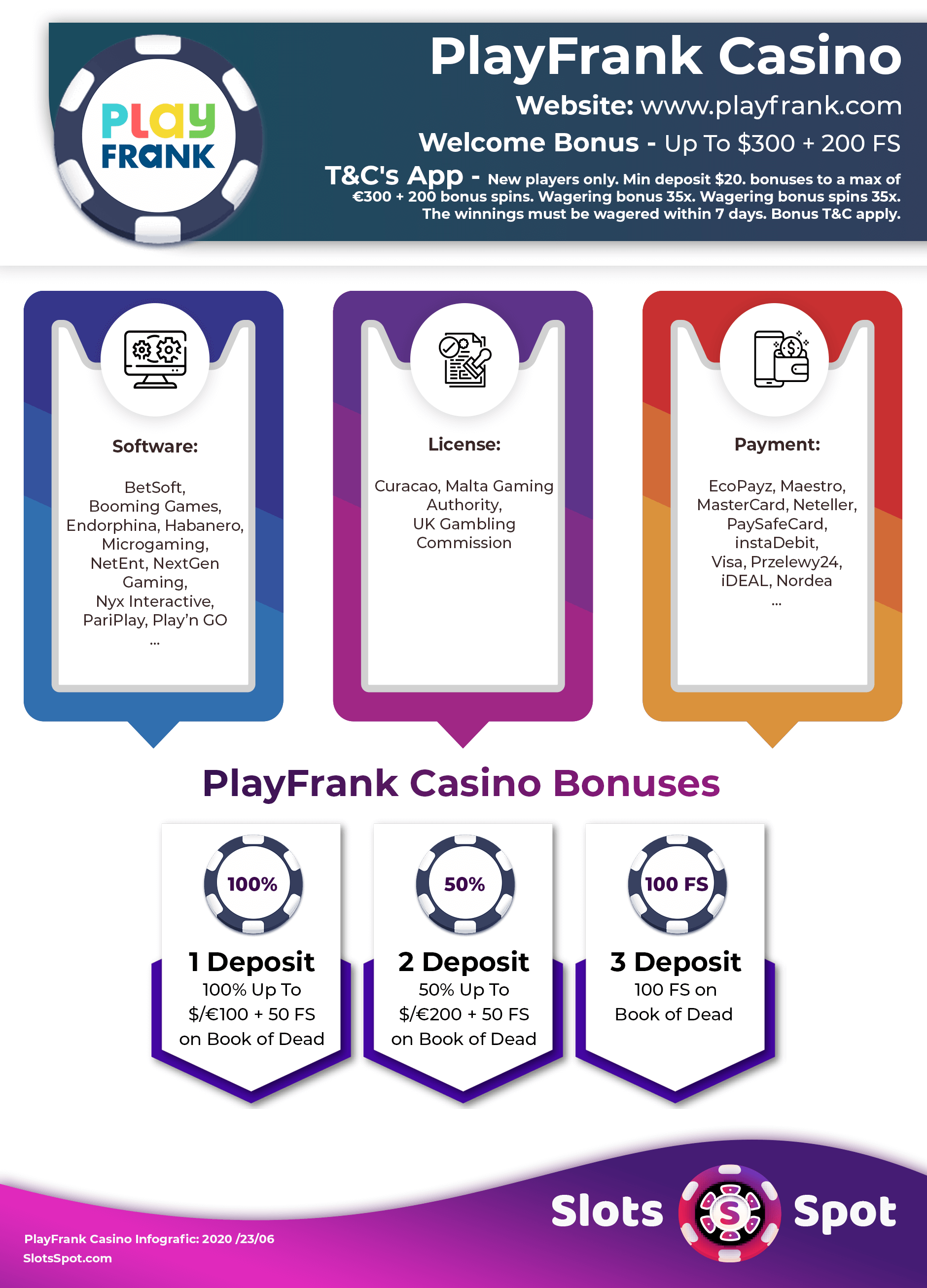 PlayFrank Casino Bonus Infographics