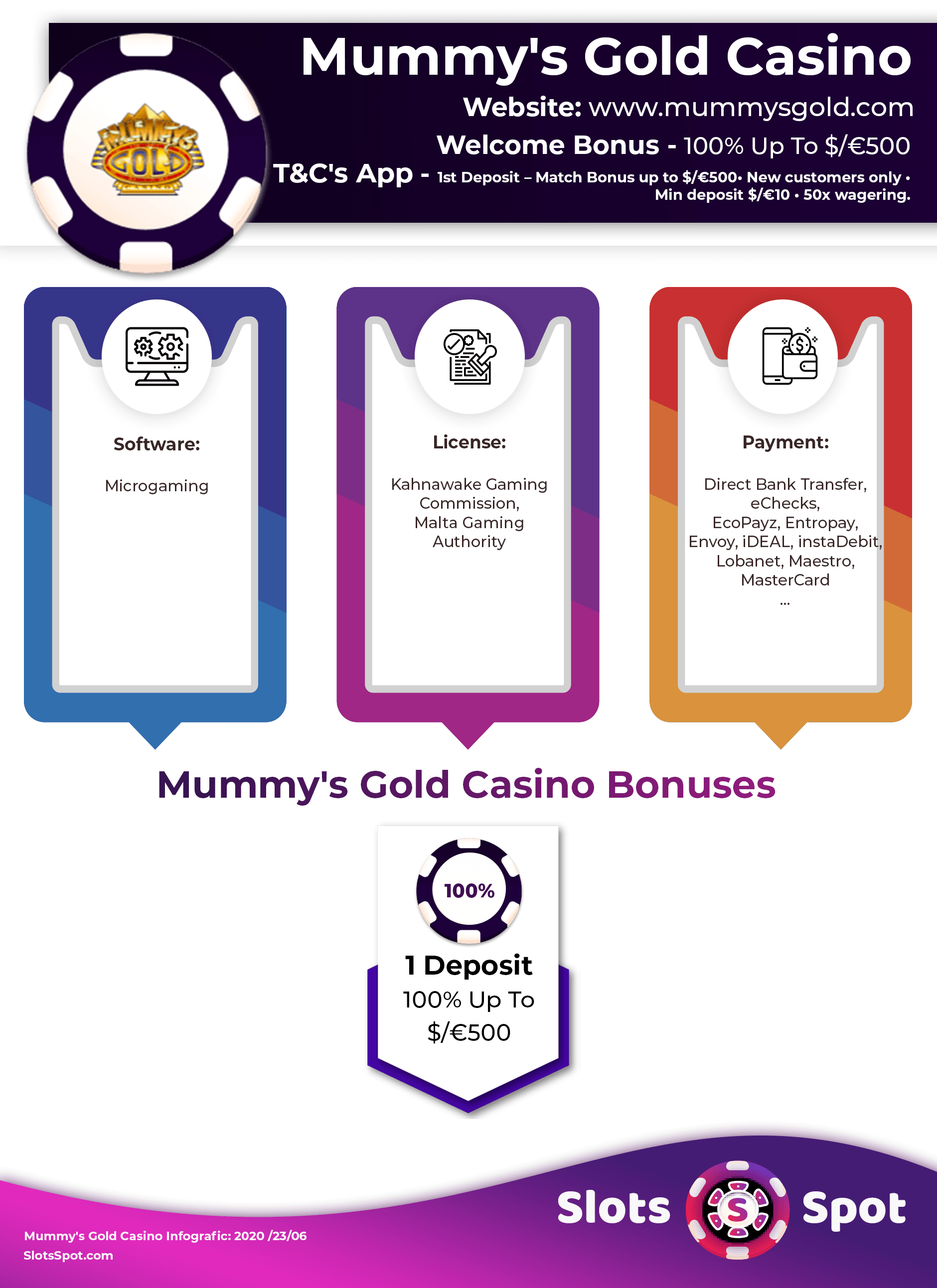 Mummys Gold Casino Bonus Infographics