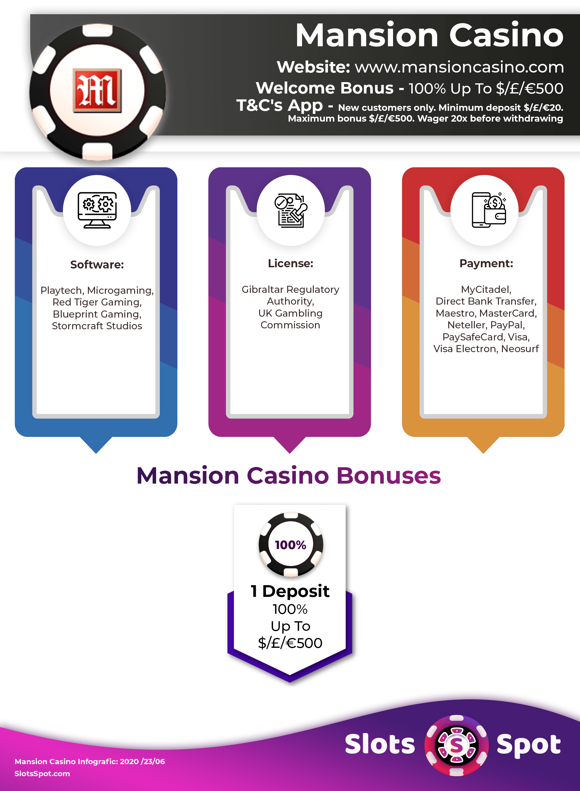 Mansion Casino Bonus Infographics